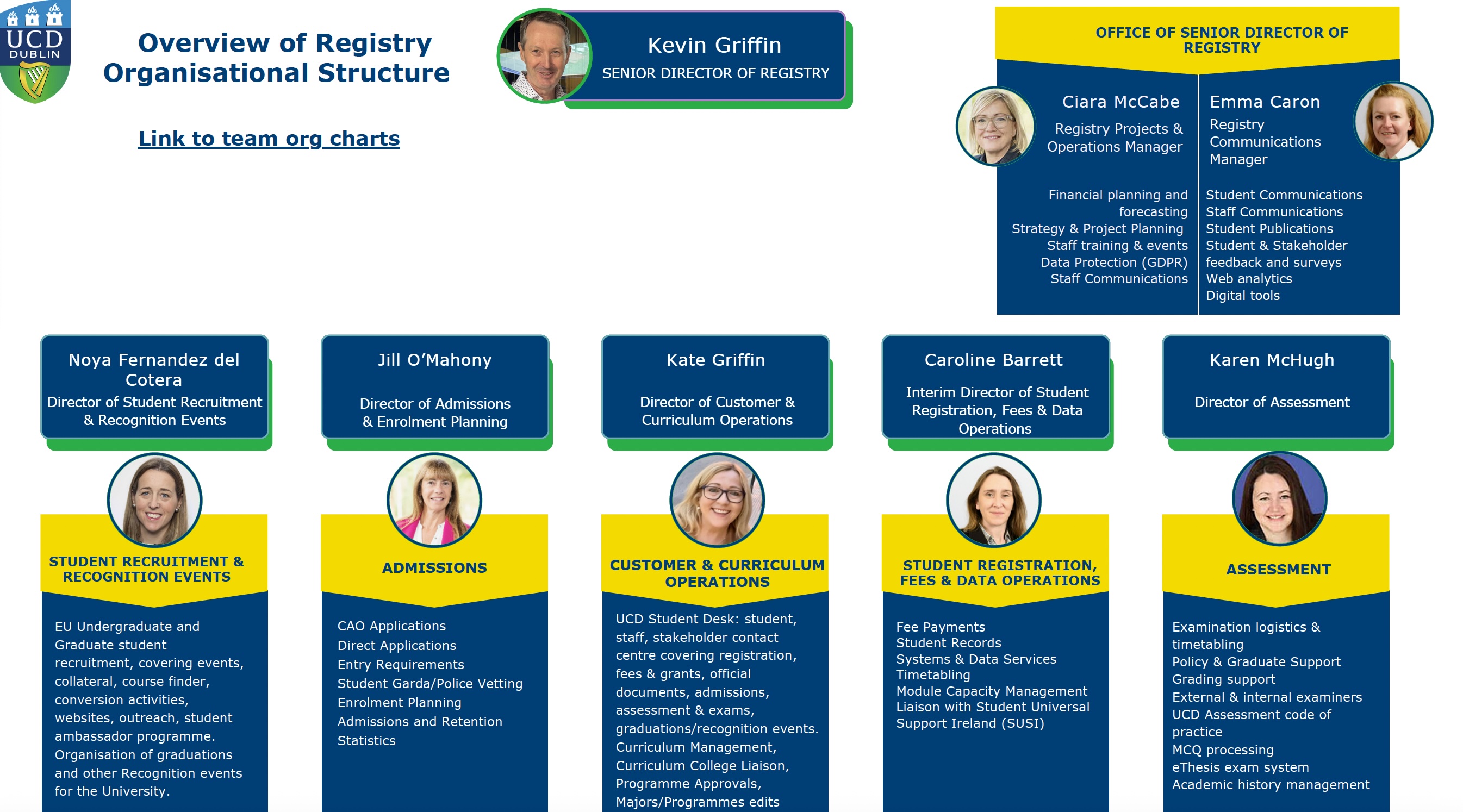 Registry Team org chart_updated August 2025